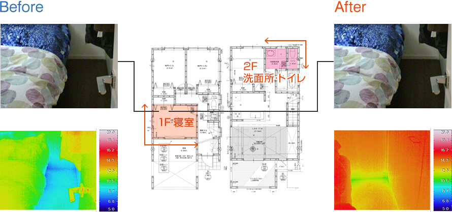 リフォーム効果